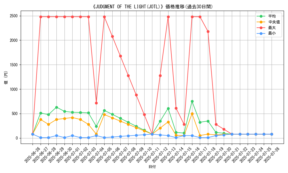 graph_setid_28826