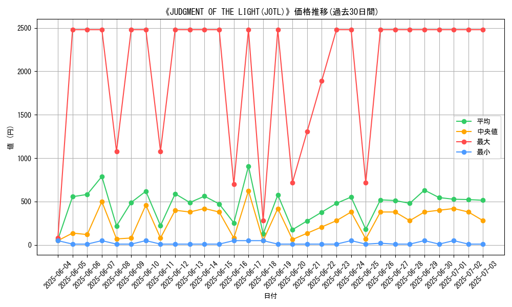 graph_setid_28826