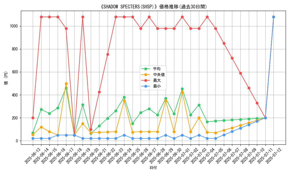 graph_setid_28827