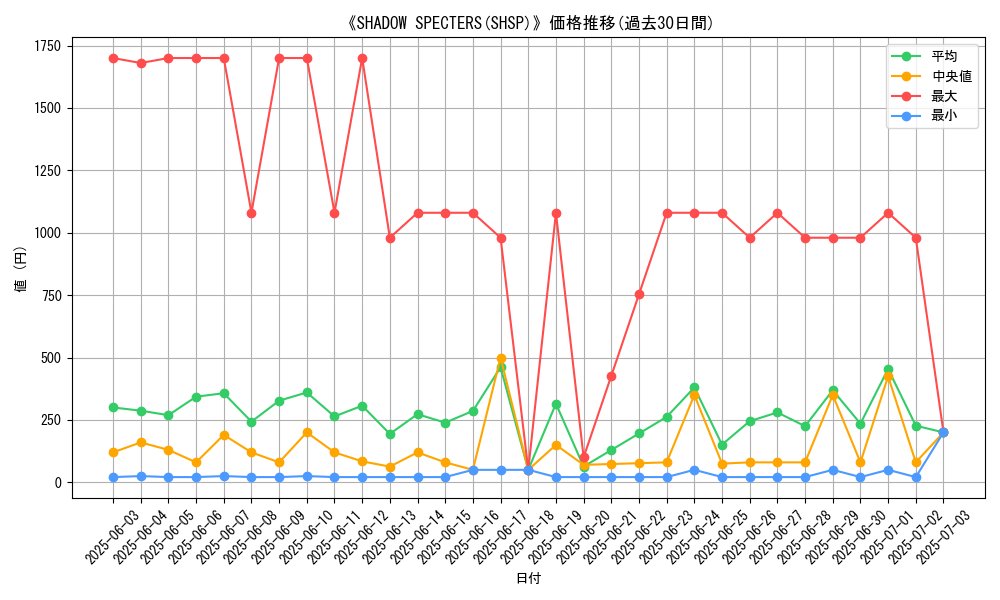 graph_setid_28827