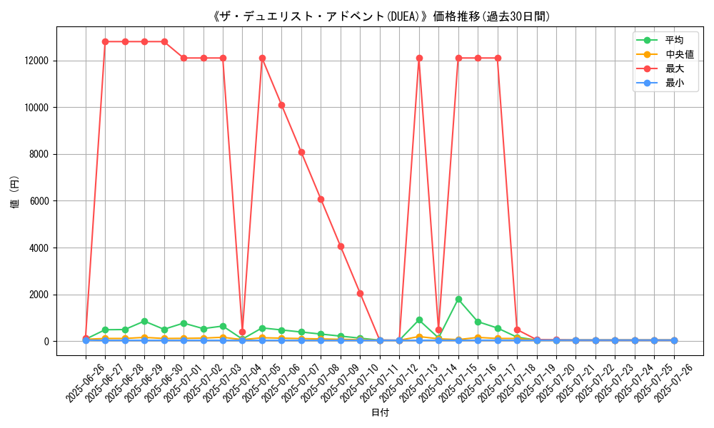 graph_setid_28830