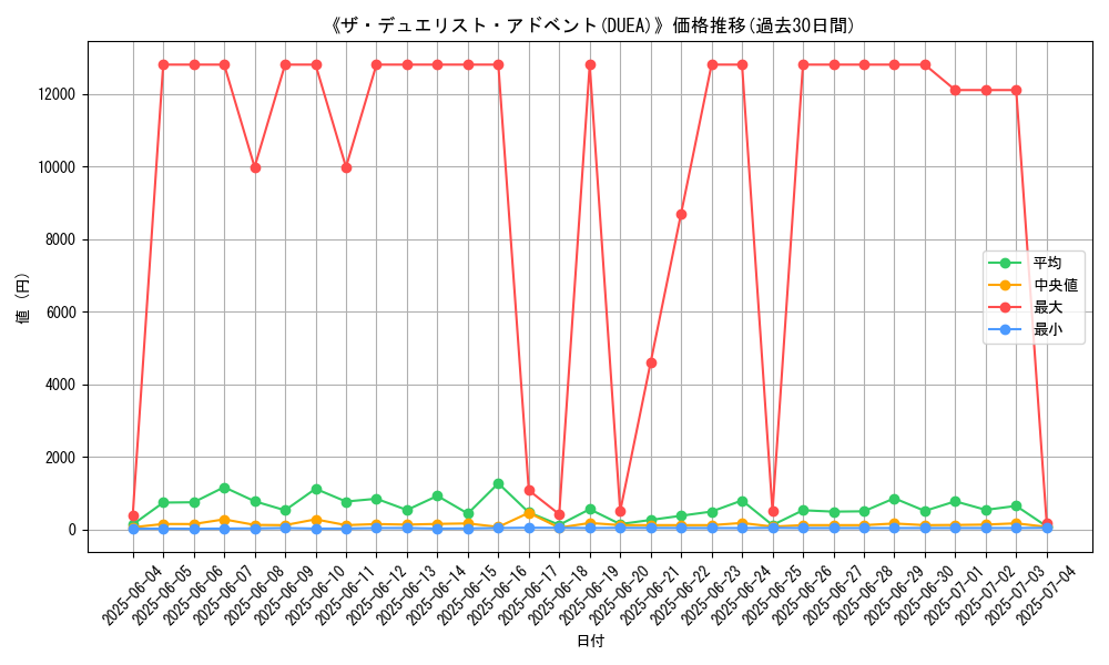 graph_setid_28830