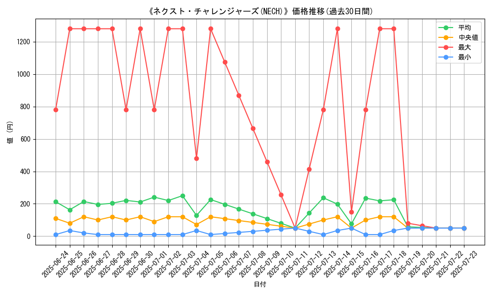 graph_setid_28831
