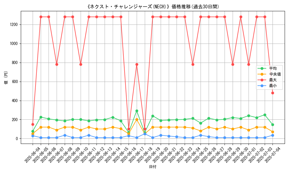 graph_setid_28831