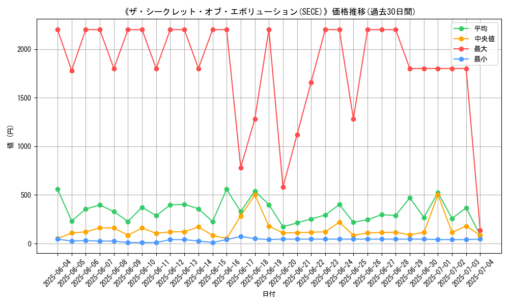 graph_setid_28832