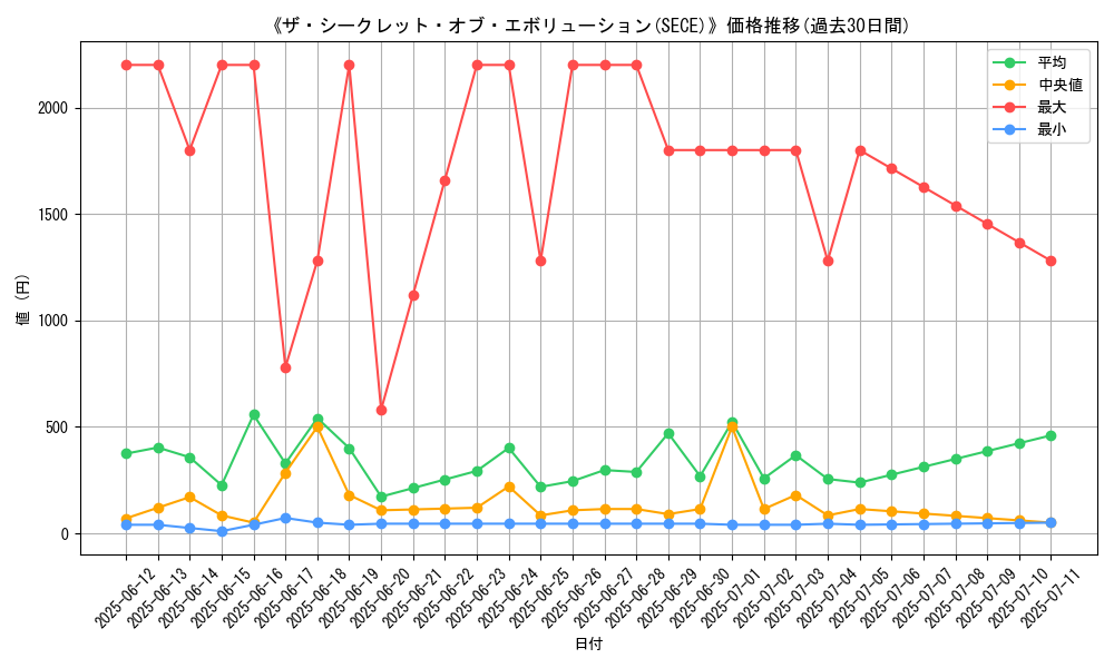 graph_setid_28832
