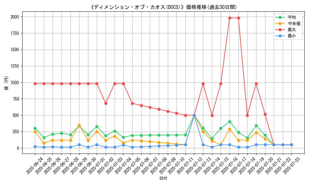 graph_setid_28835
