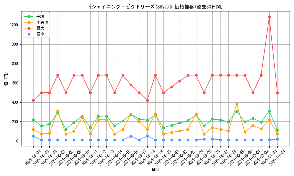 graph_setid_28837