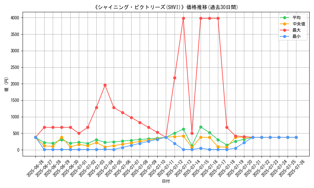 graph_setid_28837