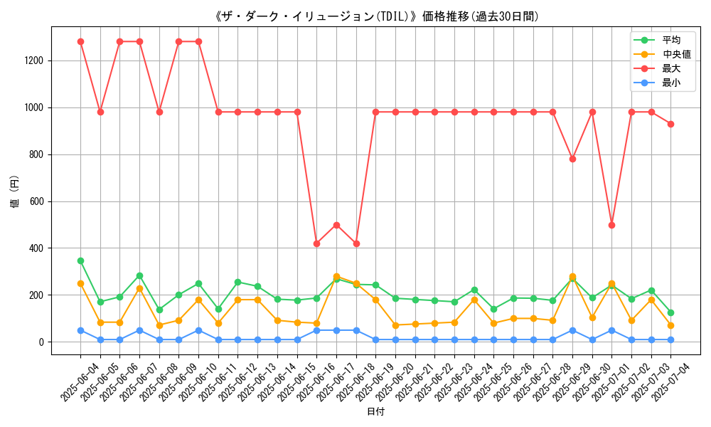 graph_setid_28838
