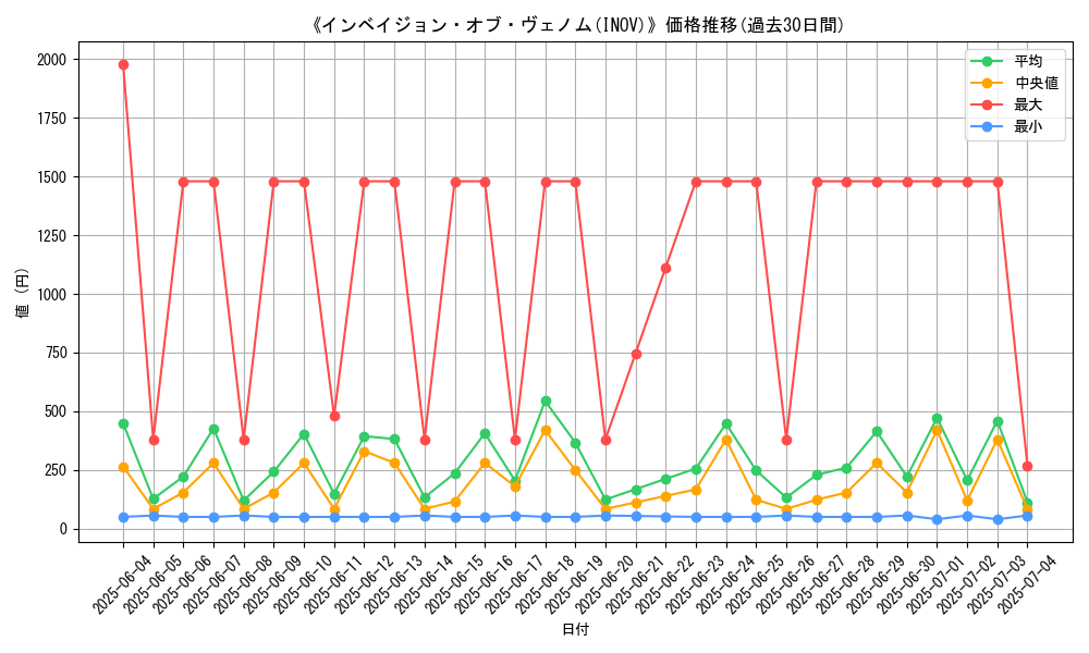 graph_setid_28839