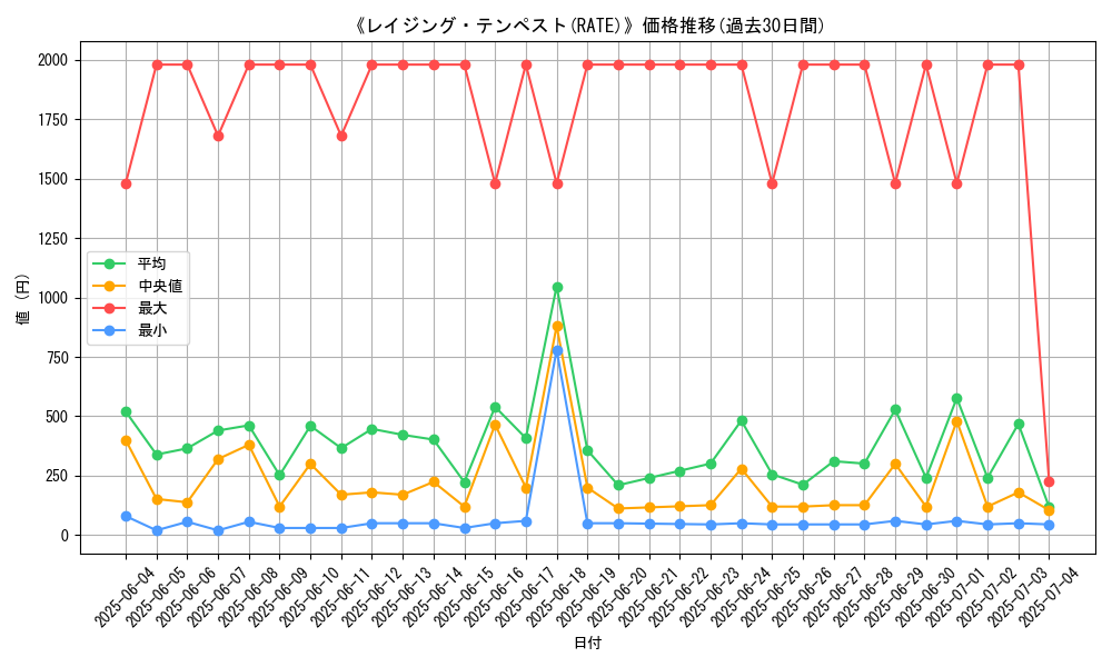 graph_setid_28840