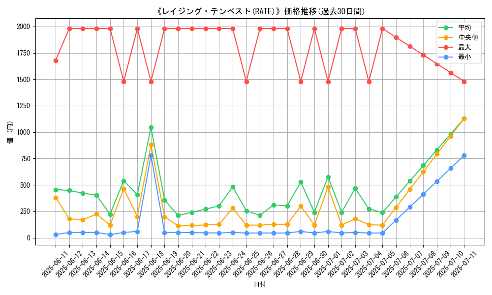 graph_setid_28840