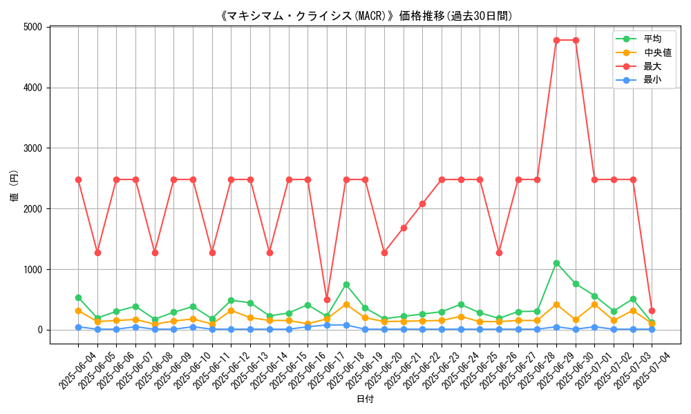 graph_setid_28841