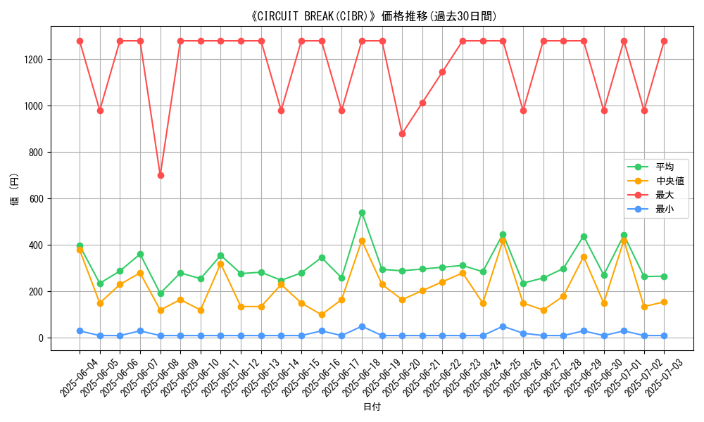 graph_setid_28843