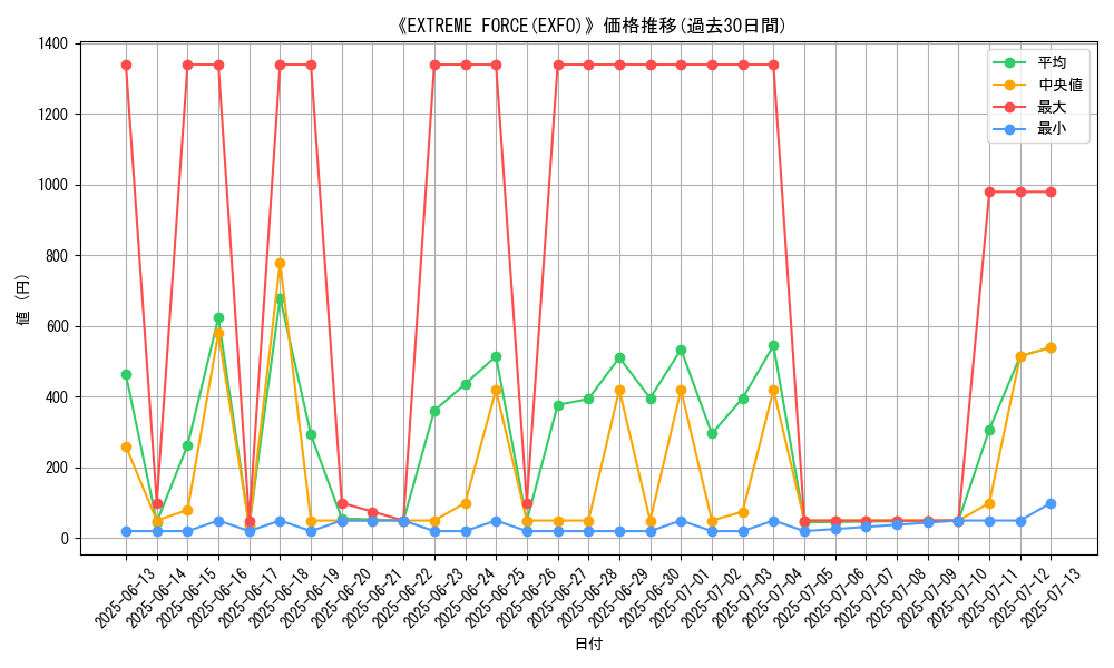 graph_setid_28844