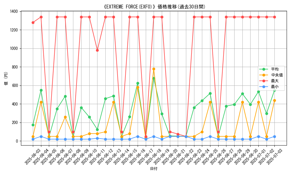 graph_setid_28844