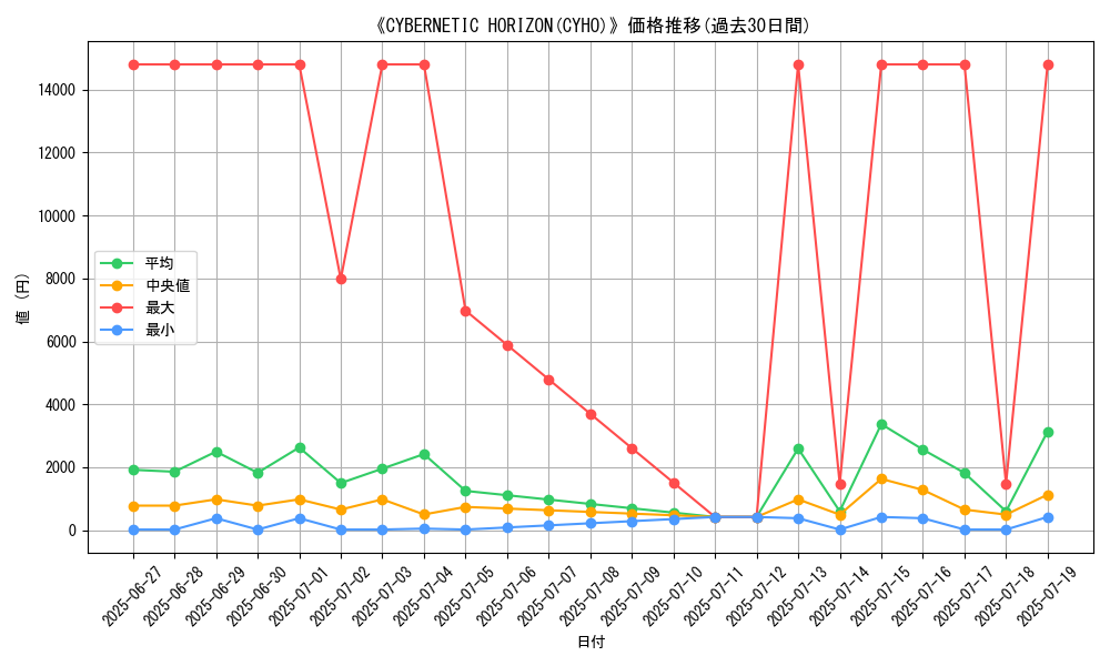 graph_setid_28846