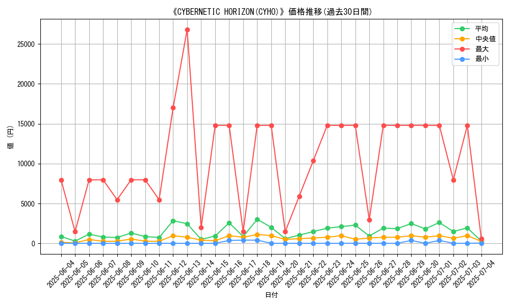 graph_setid_28846