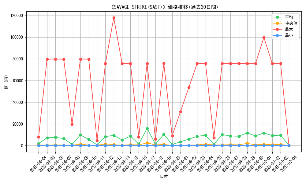 graph_setid_28848