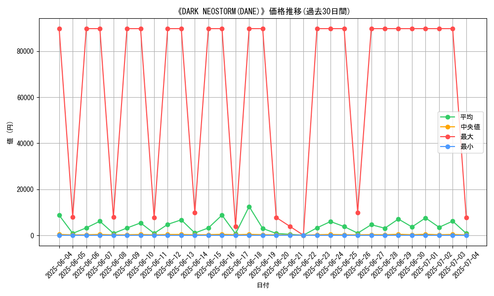 graph_setid_28849