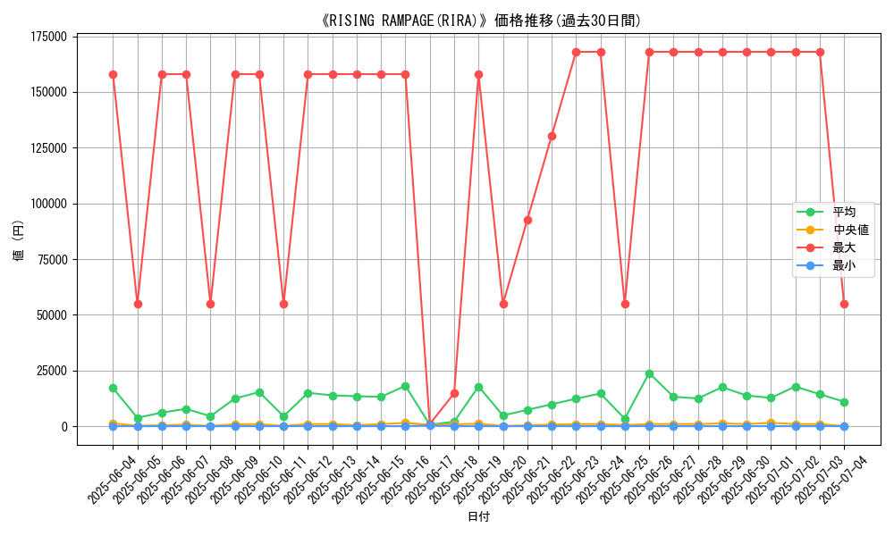 graph_setid_28850