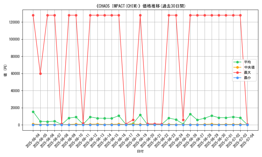 graph_setid_28851