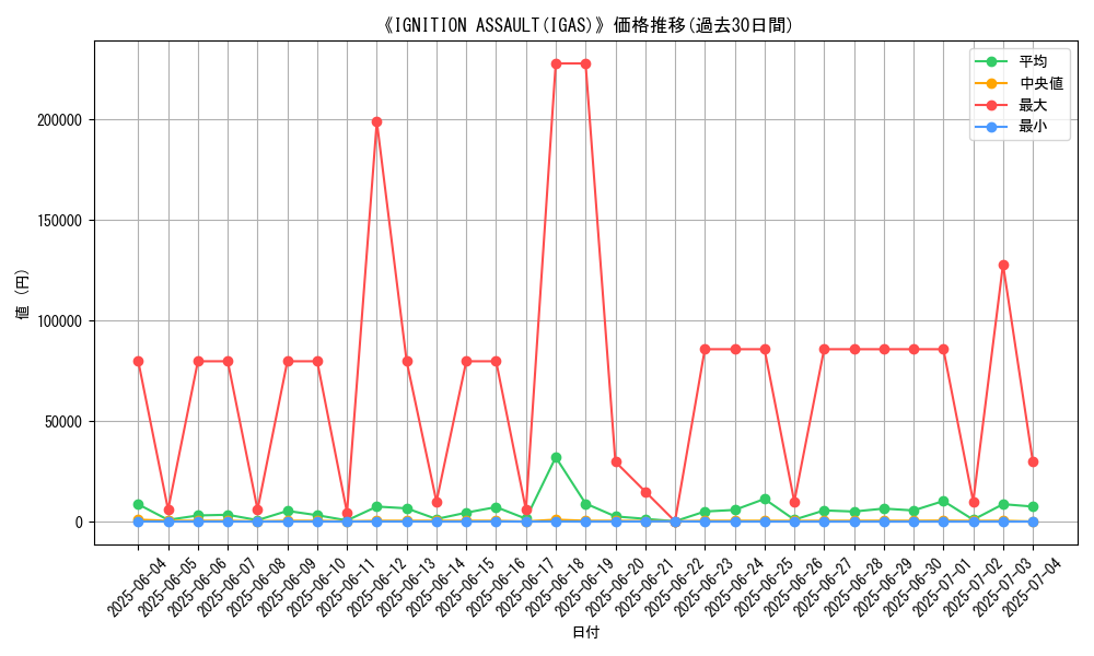 graph_setid_28852