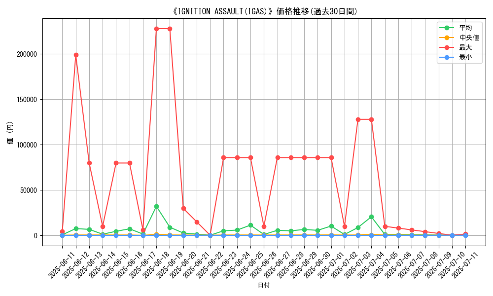 graph_setid_28852