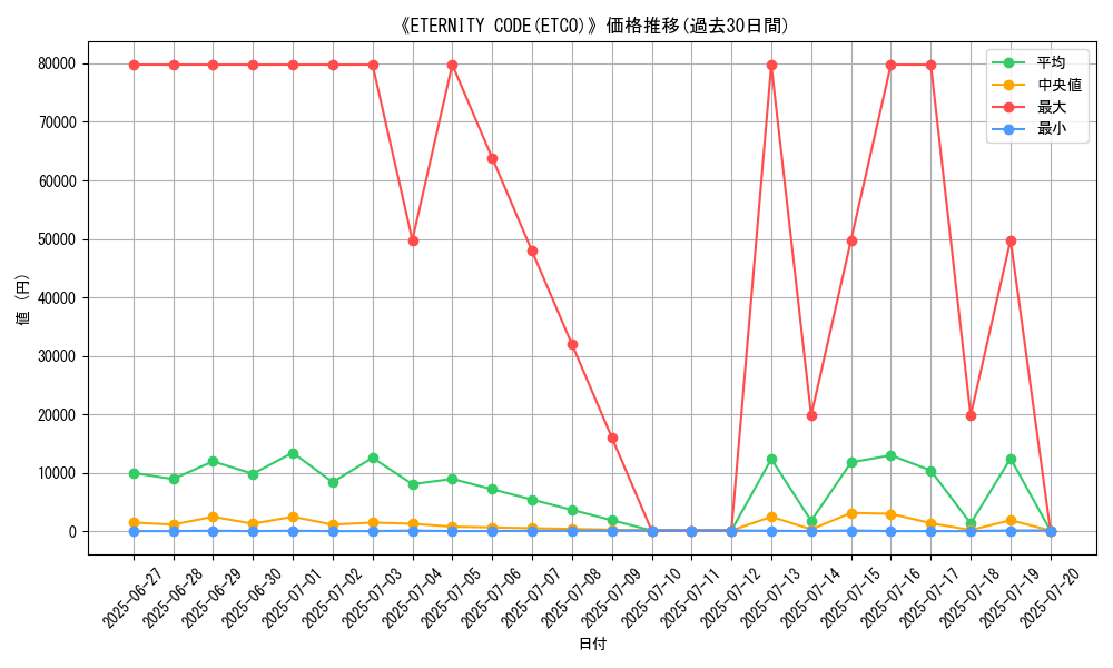 graph_setid_28853