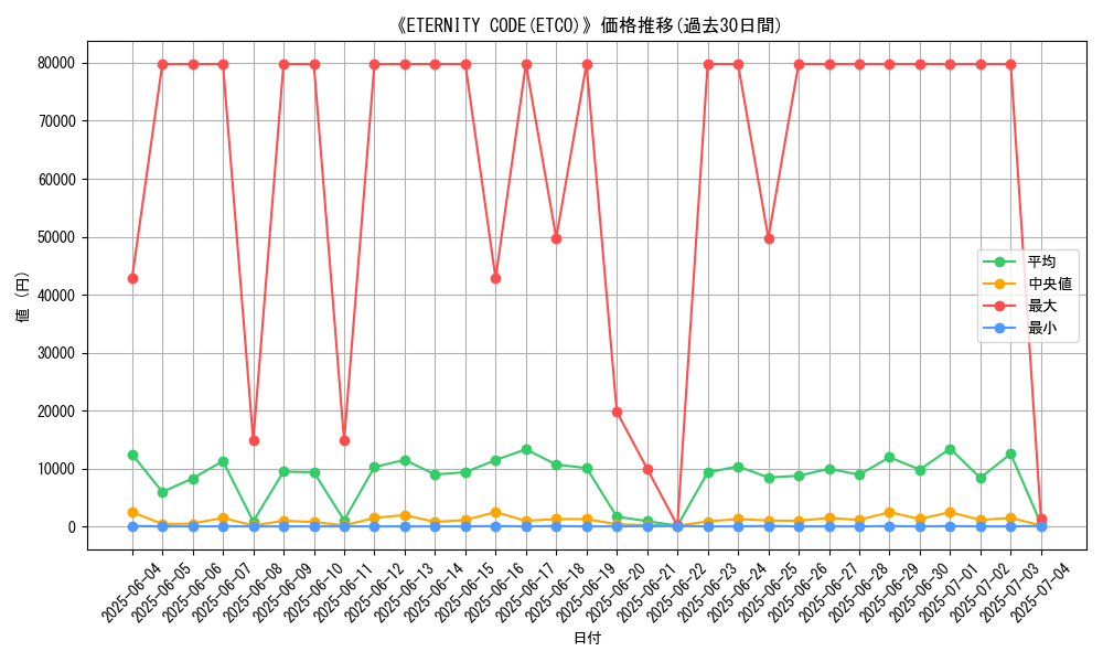 graph_setid_28853