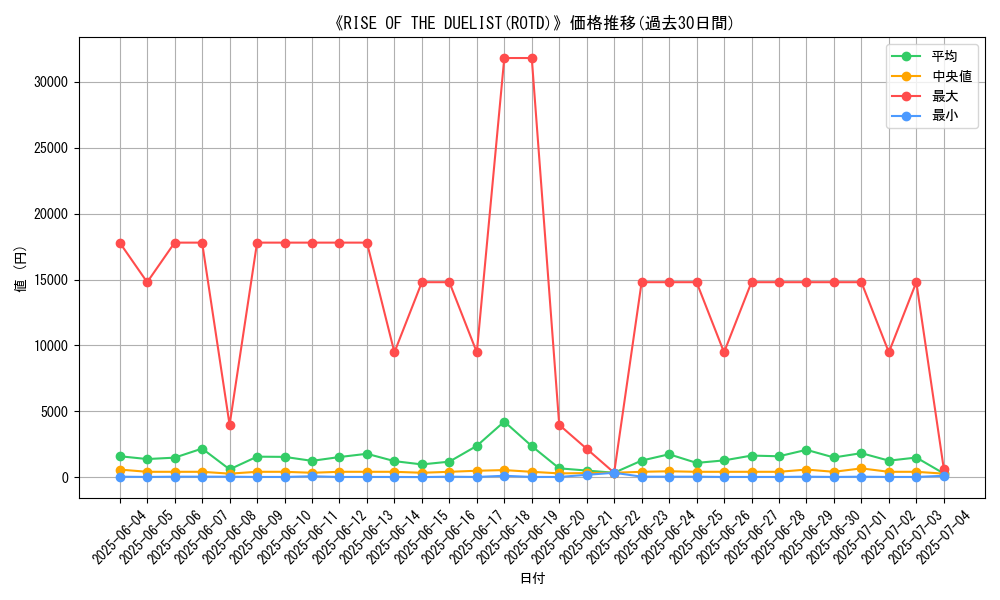 graph_setid_28854
