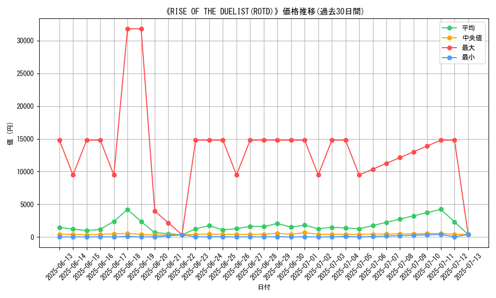 graph_setid_28854