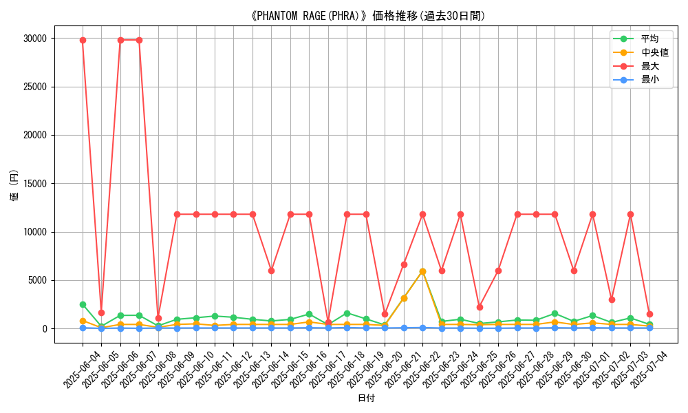 graph_setid_28855