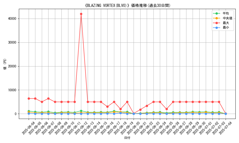 graph_setid_28856