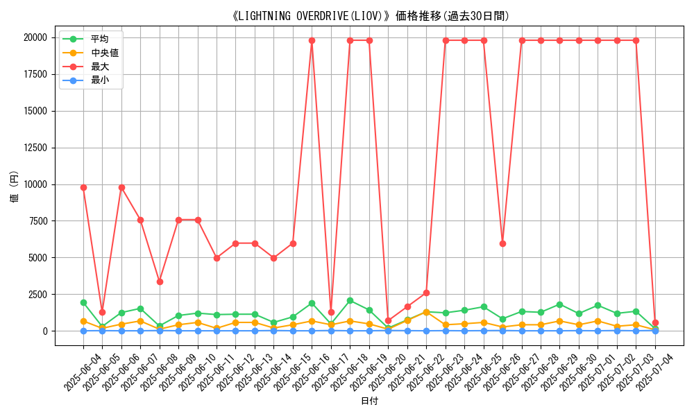 graph_setid_28857