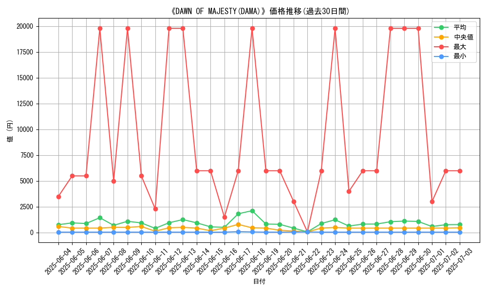 graph_setid_28858