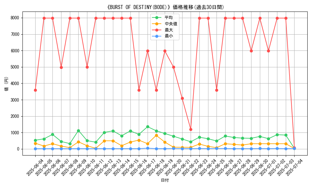 graph_setid_28859