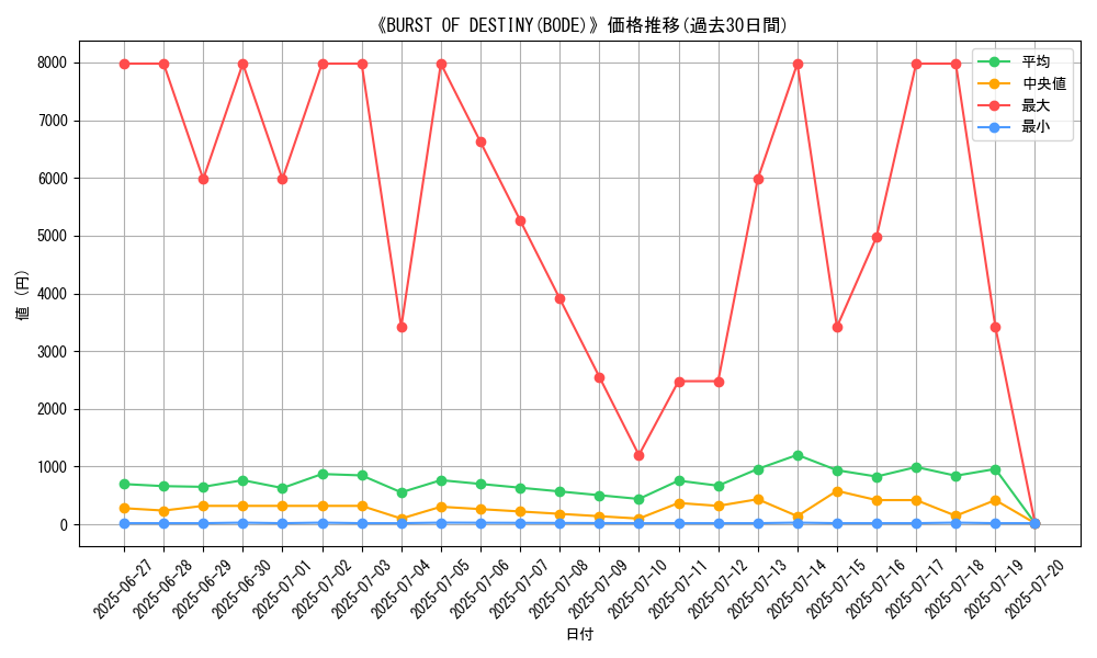 graph_setid_28859