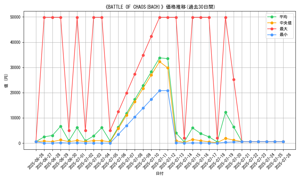 graph_setid_28860