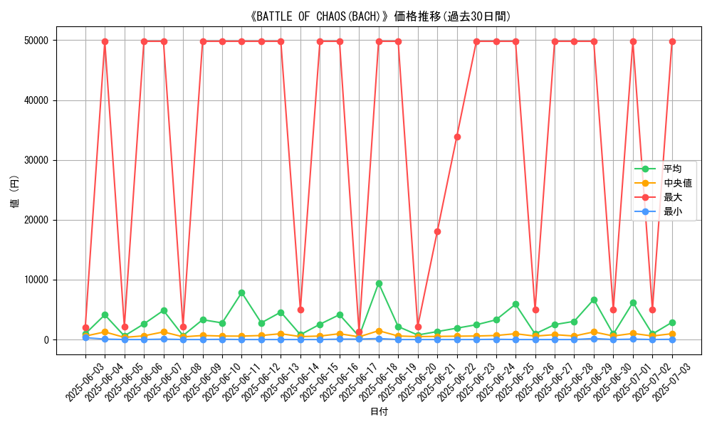 graph_setid_28860