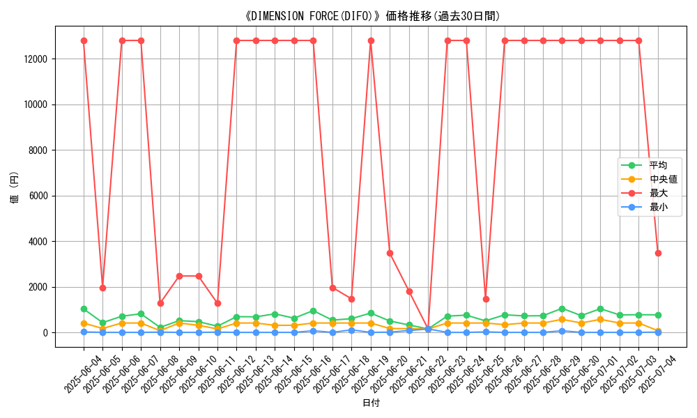 graph_setid_28861