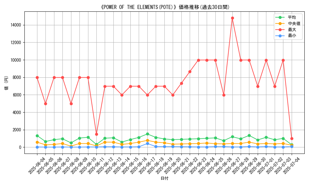 graph_setid_28862