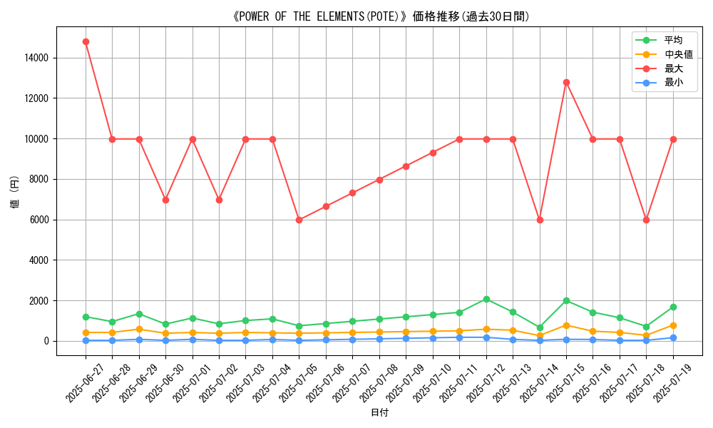 graph_setid_28862
