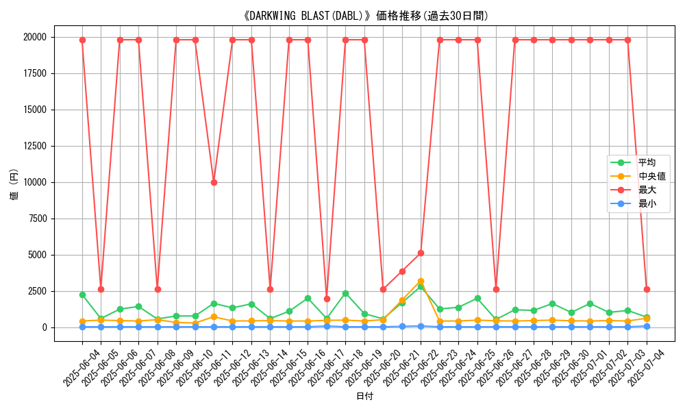 graph_setid_28863