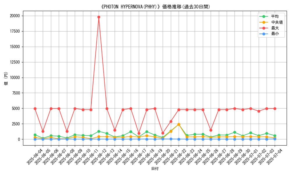graph_setid_28864