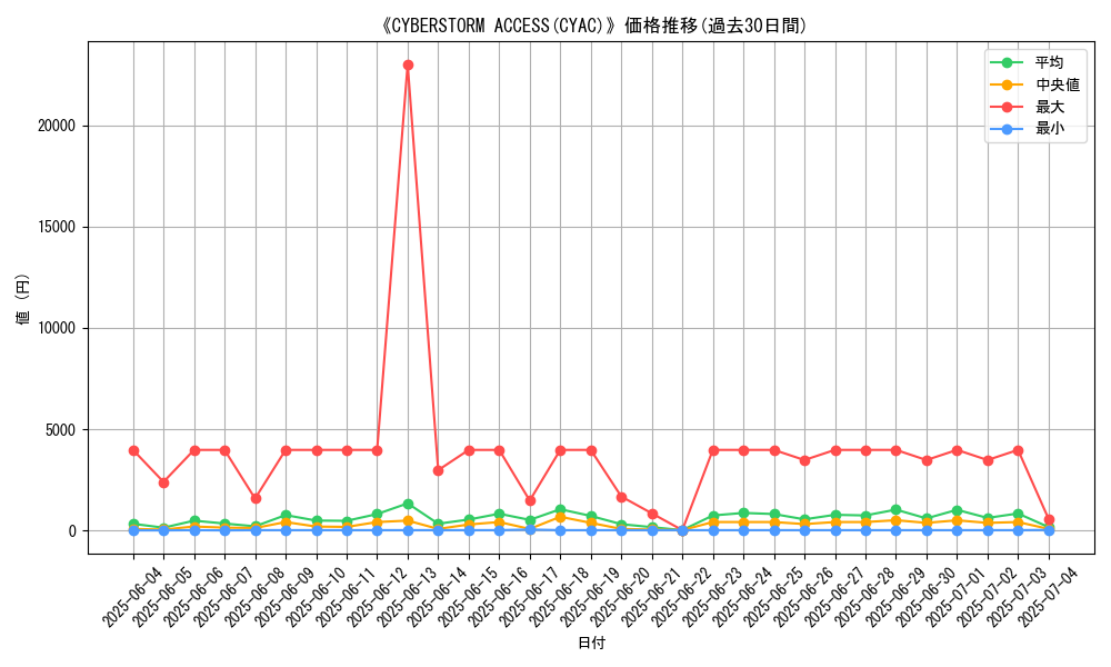 graph_setid_28865