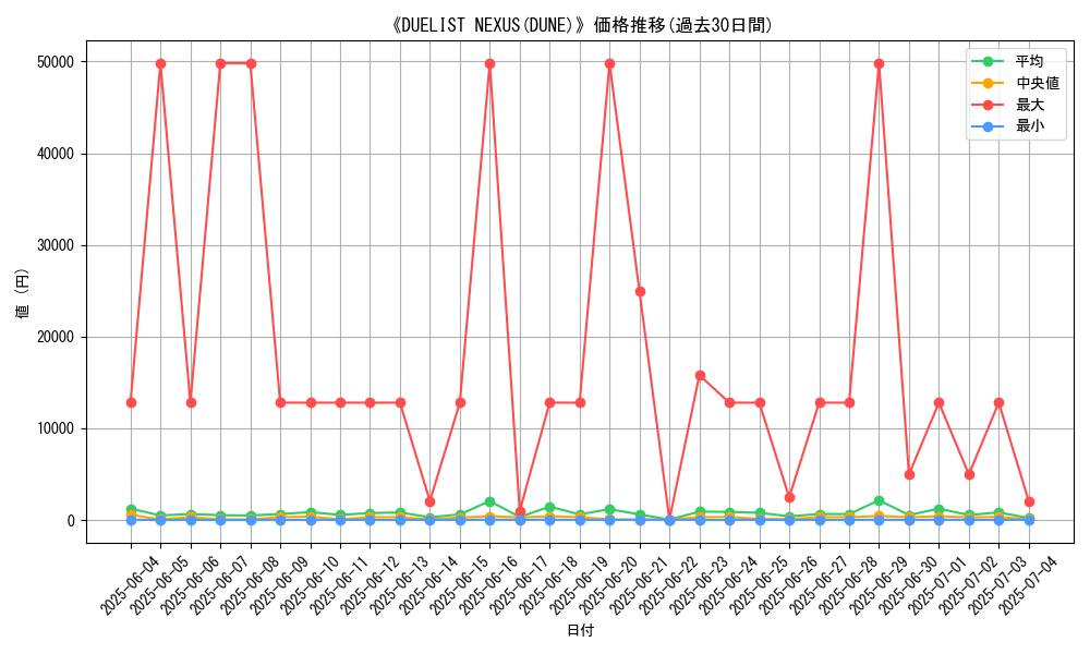 graph_setid_28866