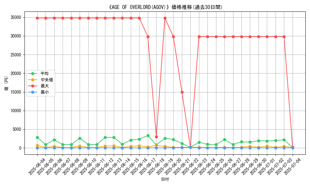 graph_setid_28867
