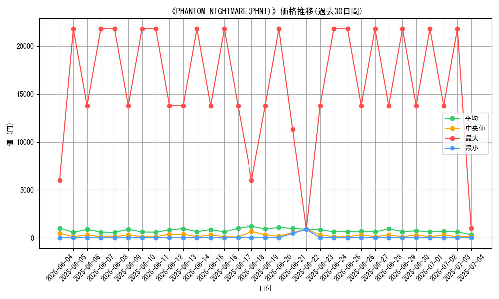 graph_setid_28868
